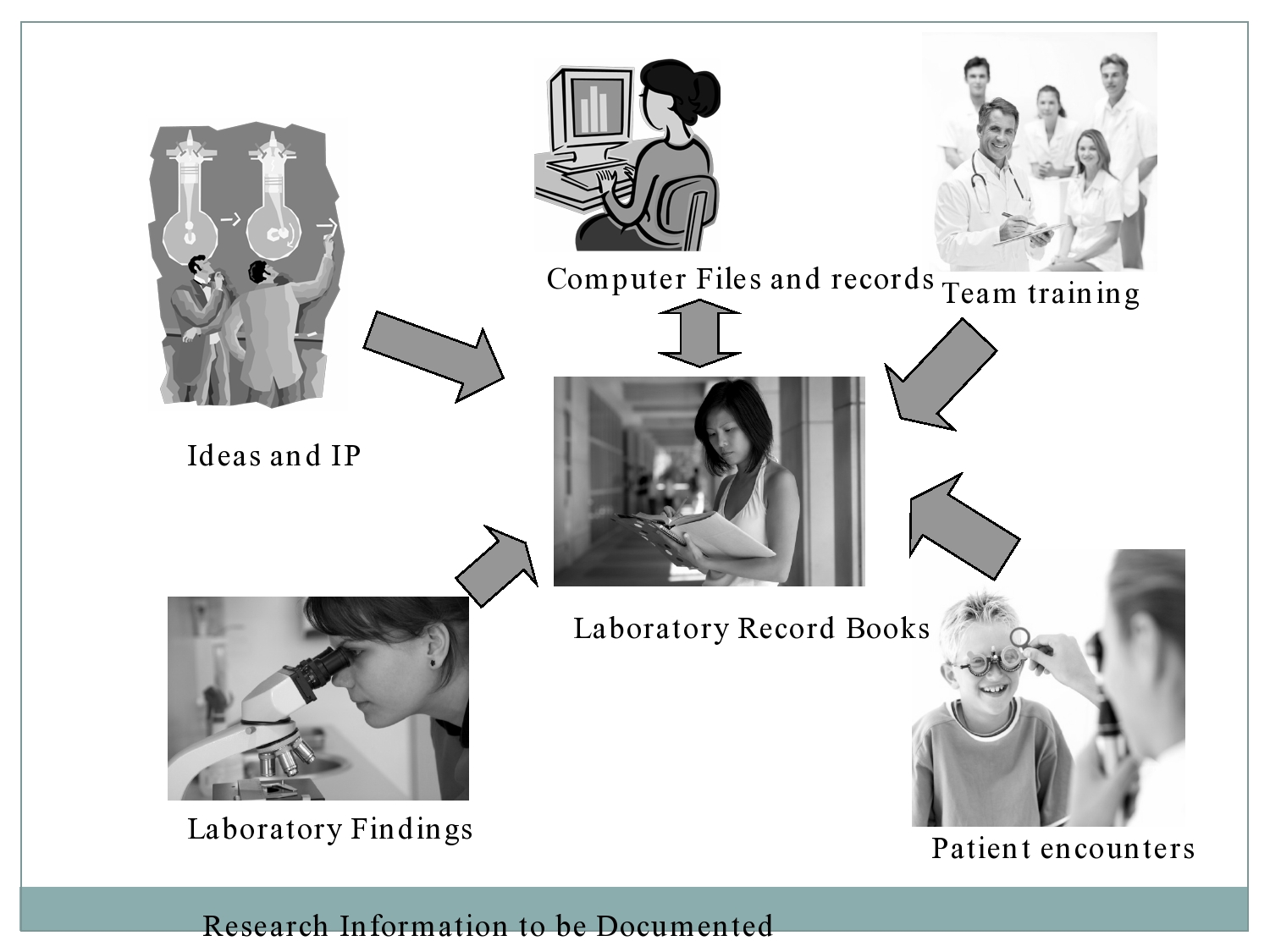 Tips for Setting Up Your Lab ASHA Journals Academy