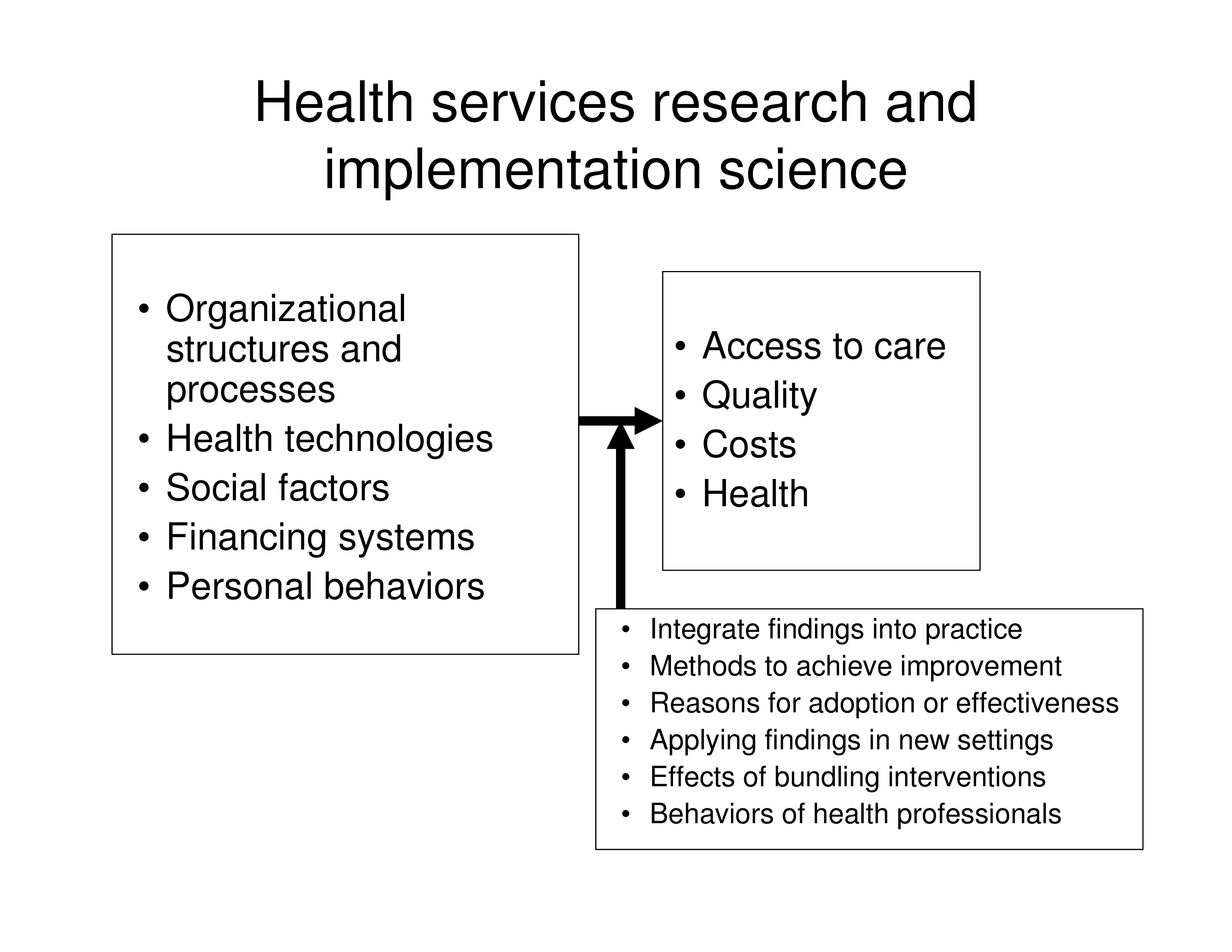 health services research type