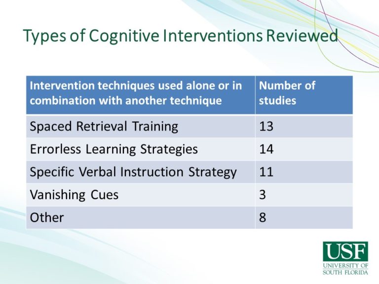 Innovative Treatments For Persons With Dementia - ASHA Journals Academy