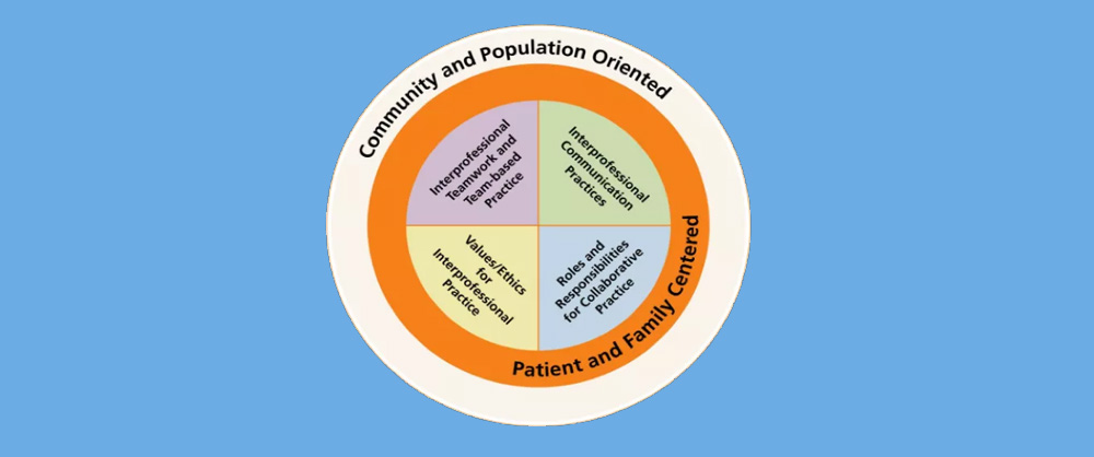 Interprofessional Endeavors at MGH Institute of Health