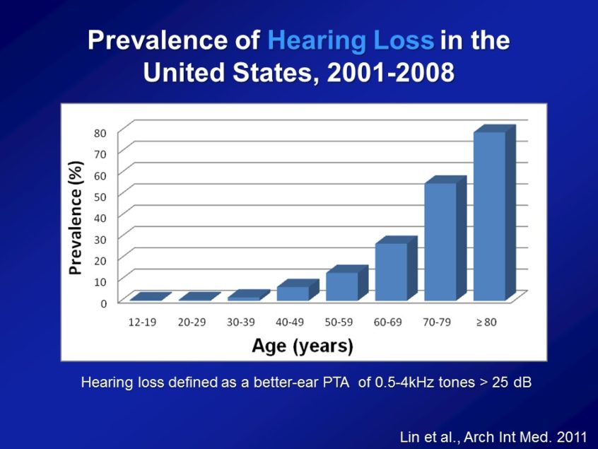 Hearing Loss and Healthy Aging A Public Health Perspective ASHA