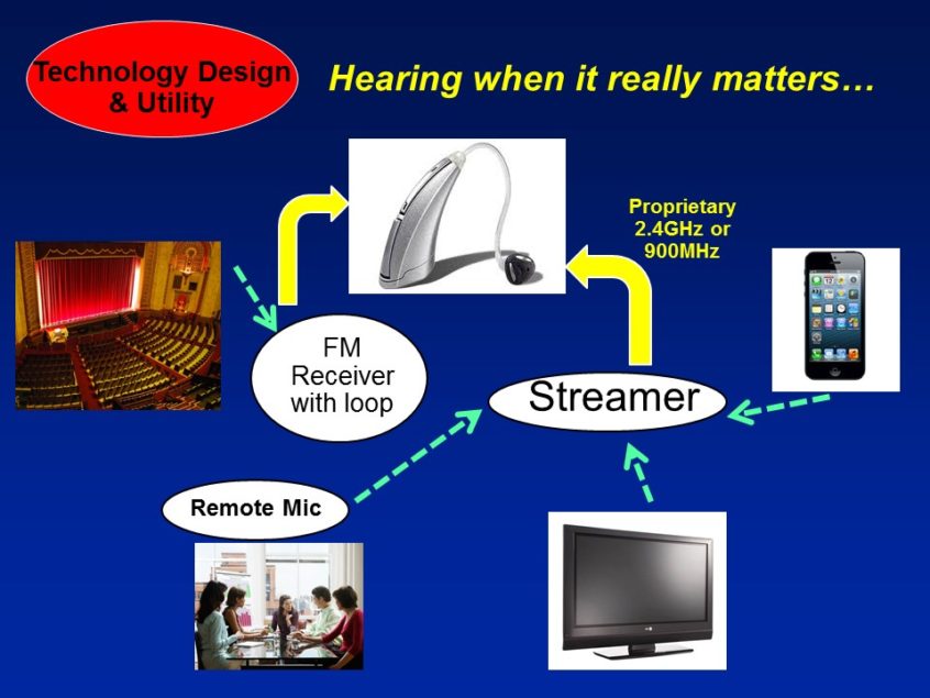 Hearing Loss And Healthy Aging - A Public Health Perspective | ASHA ...