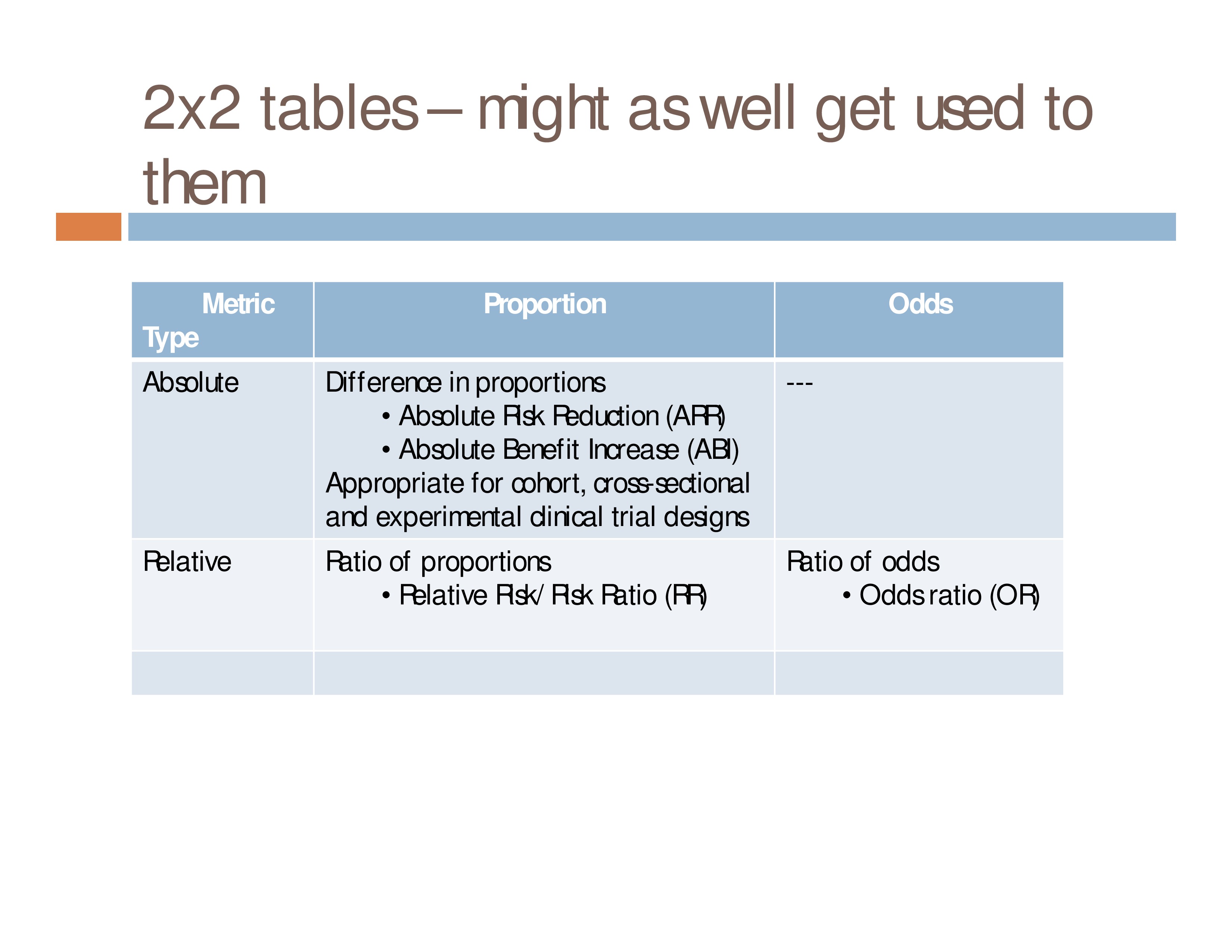 Event Based Measures Of Effect Size Asha Journals Academy