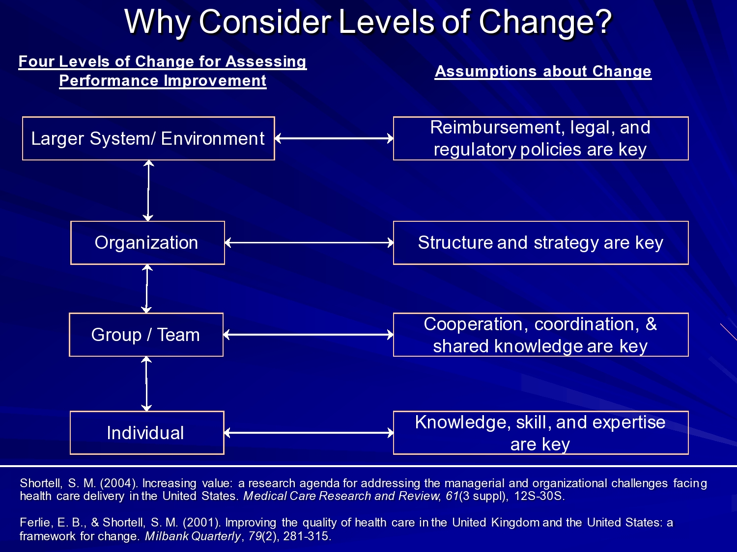 Steve Shortell: Integrated care: Policy and evidence