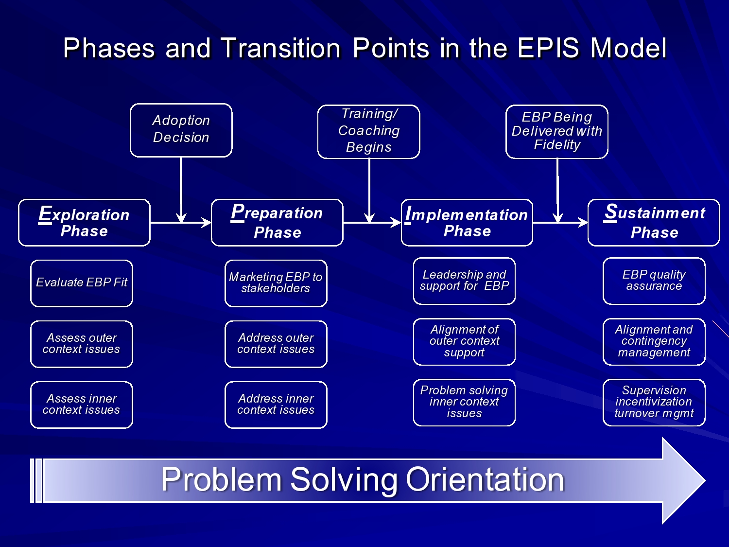 Frameworks to Assess Transition
