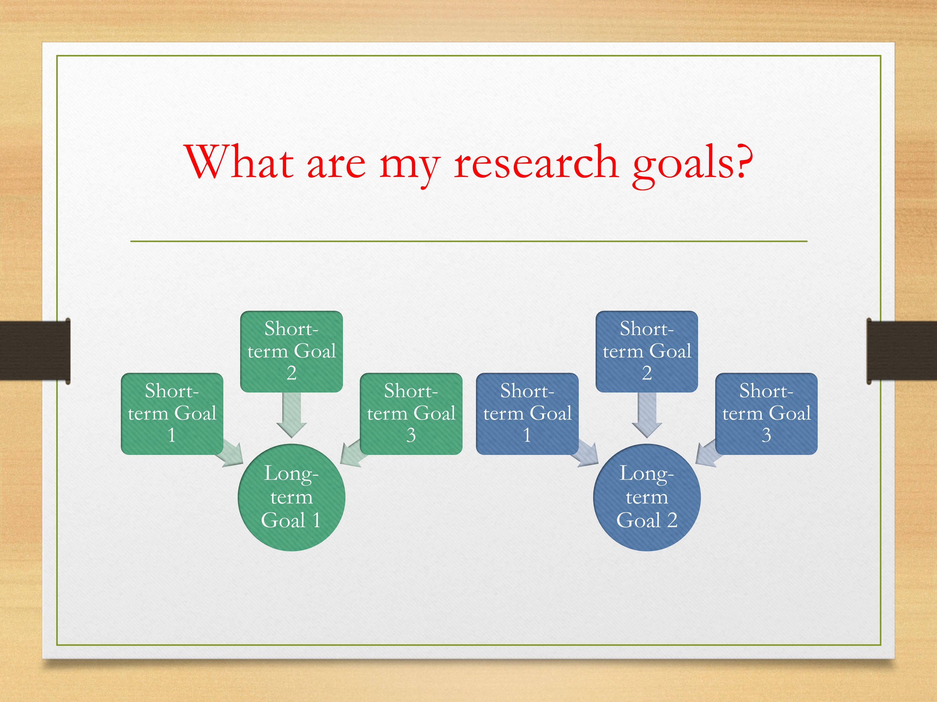 research plan of science